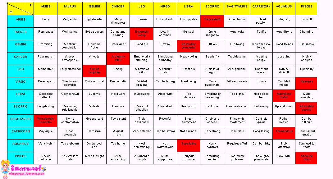 Full Destiny Numbers Compatibilty Description
